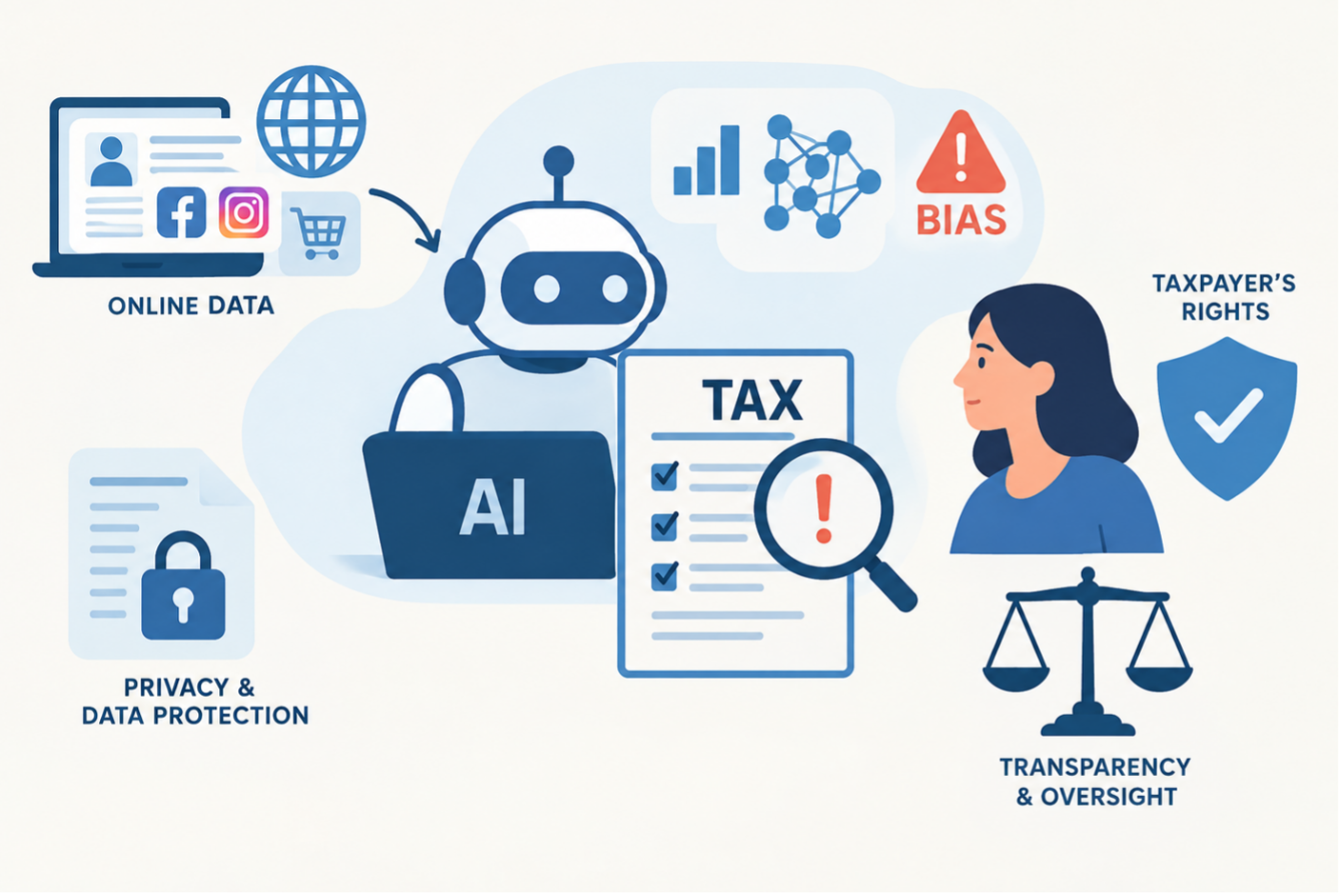 Artificial Intelligence in Tax Audits and Taxpayers’ Rights